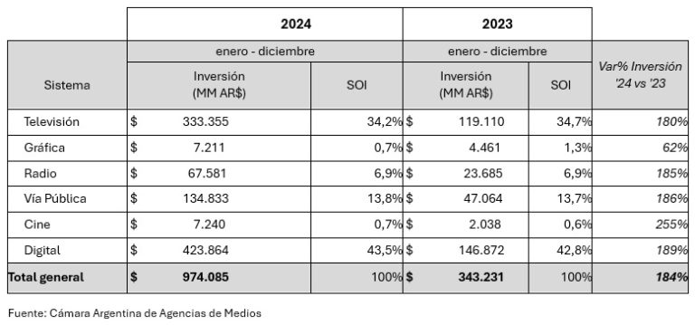 CAAM | CAAM informa la inversión publicitaria en medios 2024